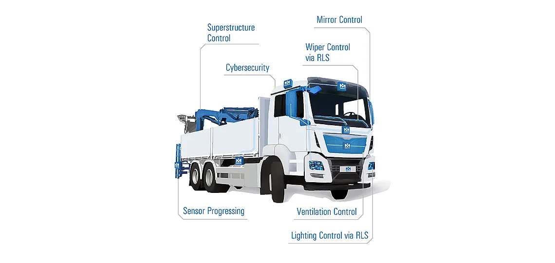Truck