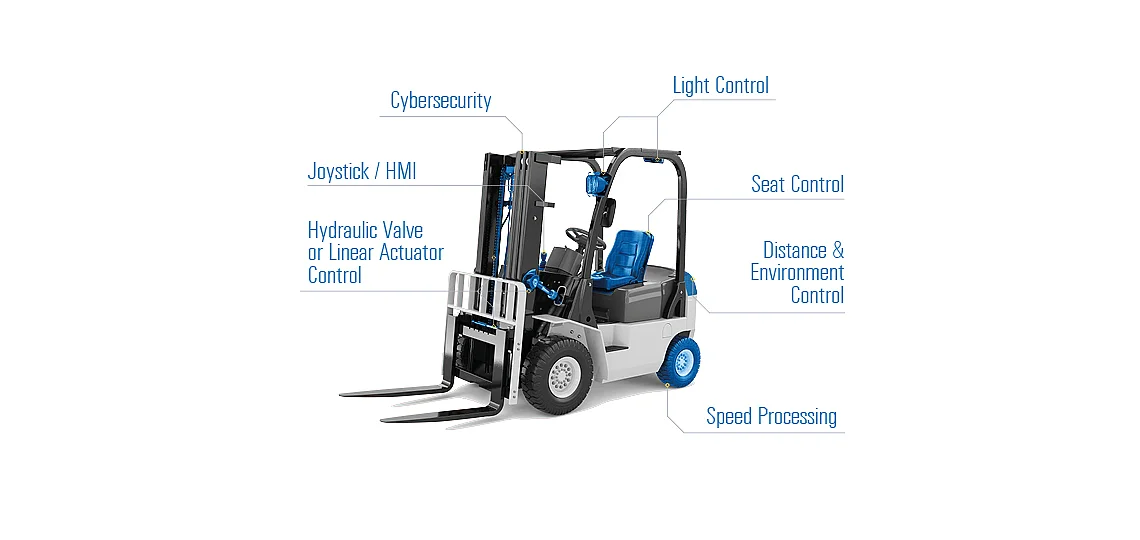 Forklift truck 