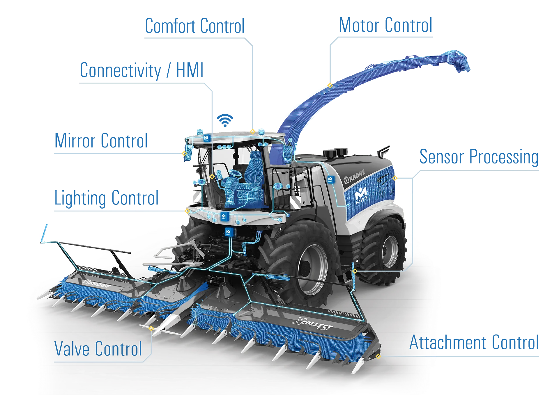 Agricultural vehicle with applications Agricultural vehicle with applications