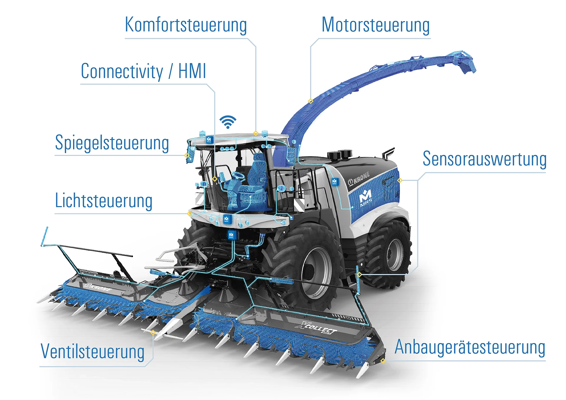 Agrarfahrzeug mit Applikationen