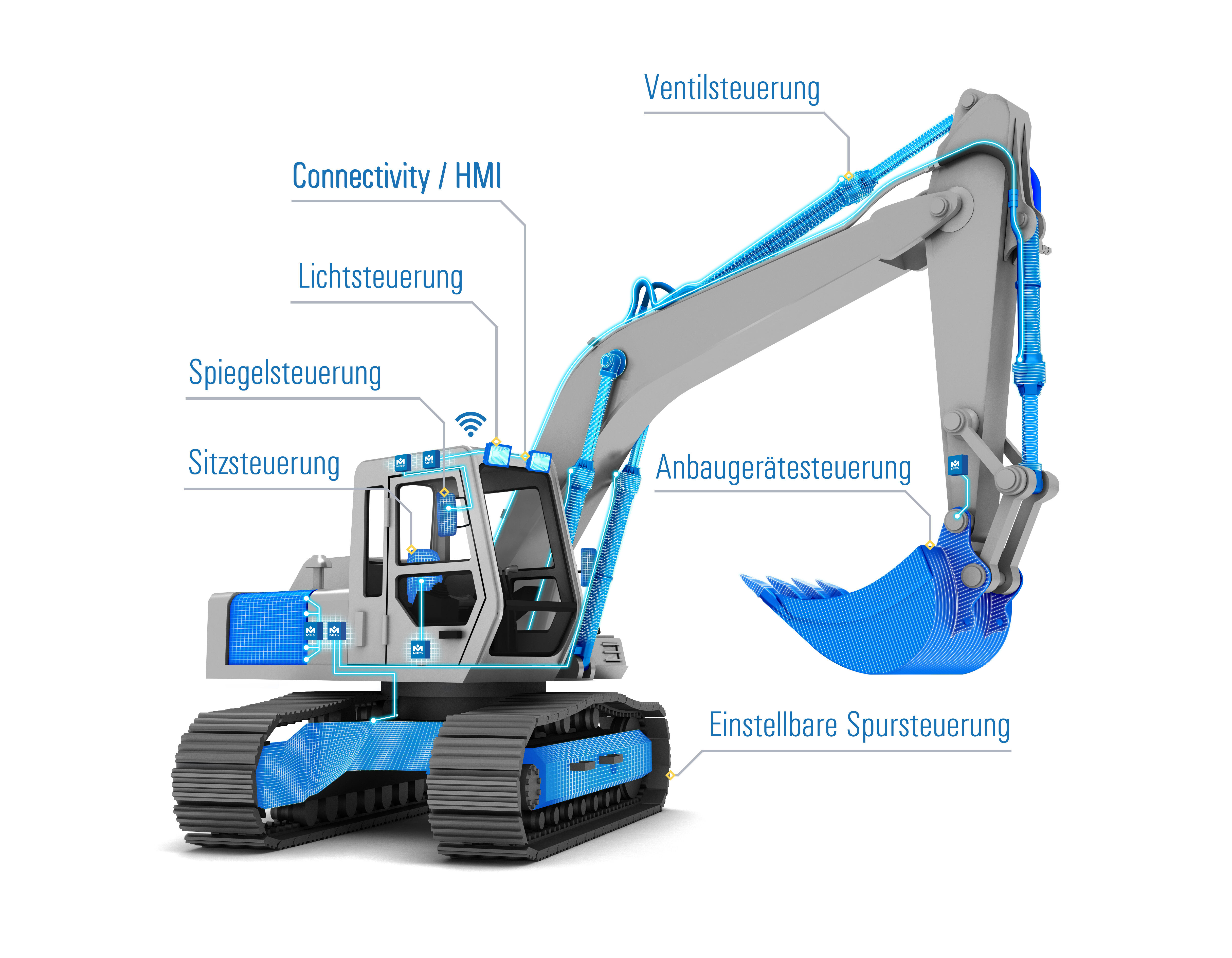 MRS Keyvisual Bagger mit Applikationen