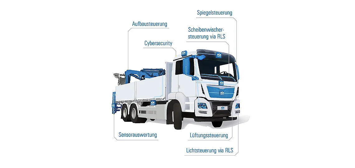 Key Visual Truck
