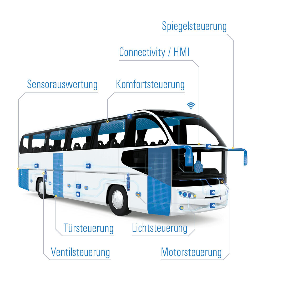 MRS Keyvisual Bus mit Applikationen