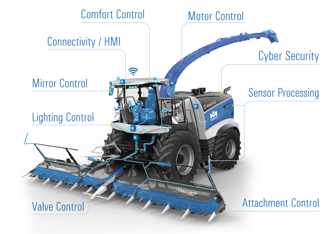 MRS agricultural vehicle with applications