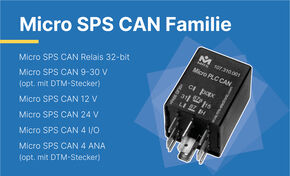 Mico SPS CAN Produktfamilie