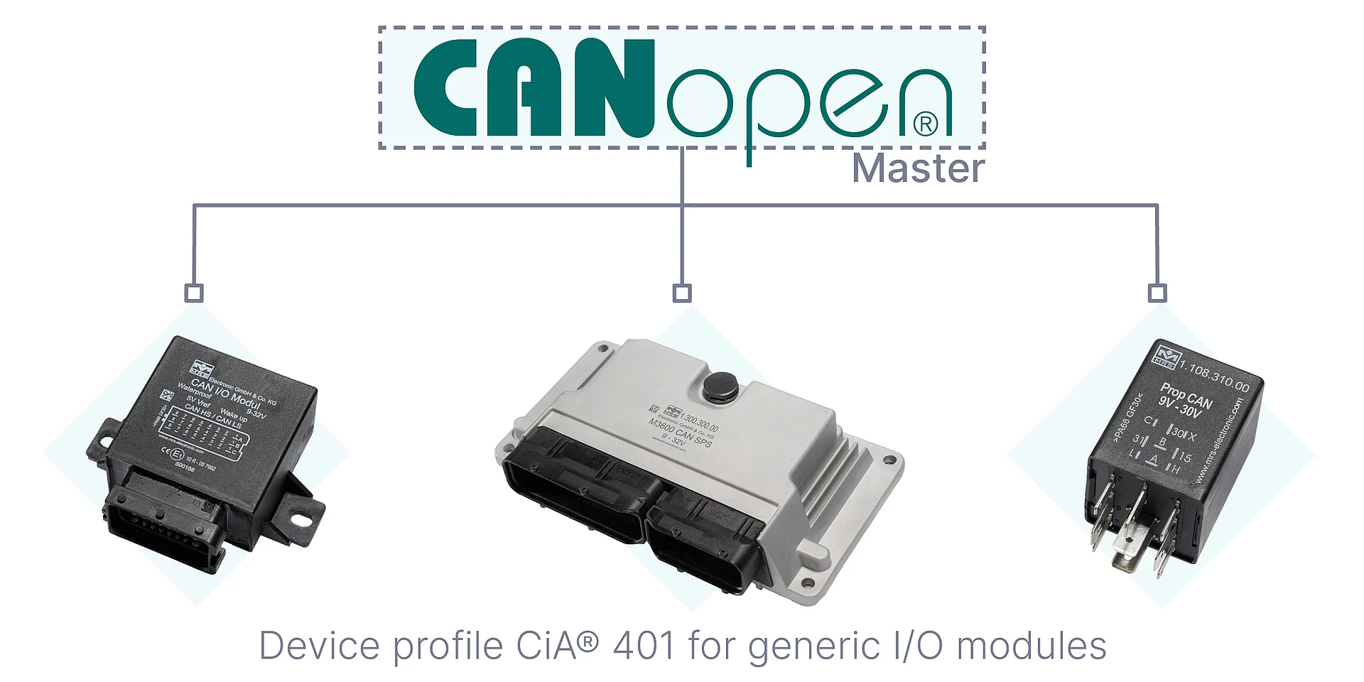 CANopen competence CANopen competence