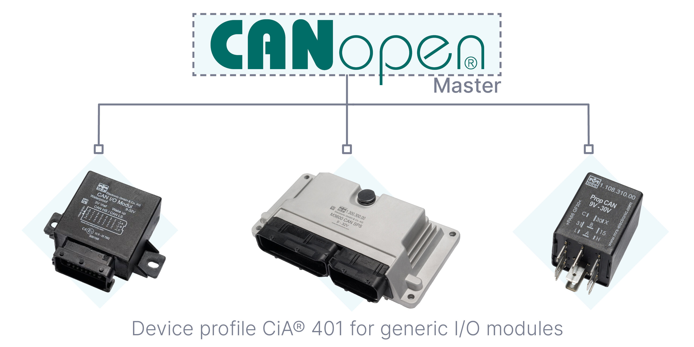 CANopen electronics solutions | MRS Electronic